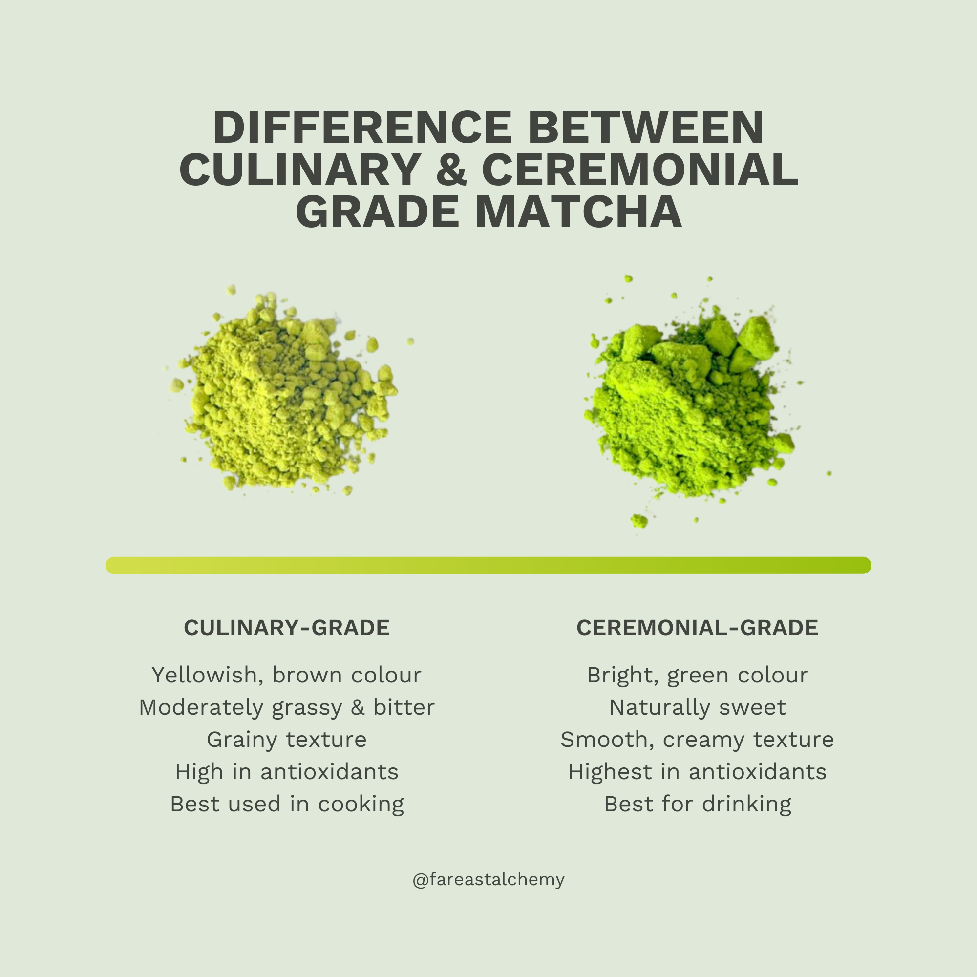 Ceremonial vs Culinary Matcha: The Complete 2026 Buyer's Guide for Perfect Lattes