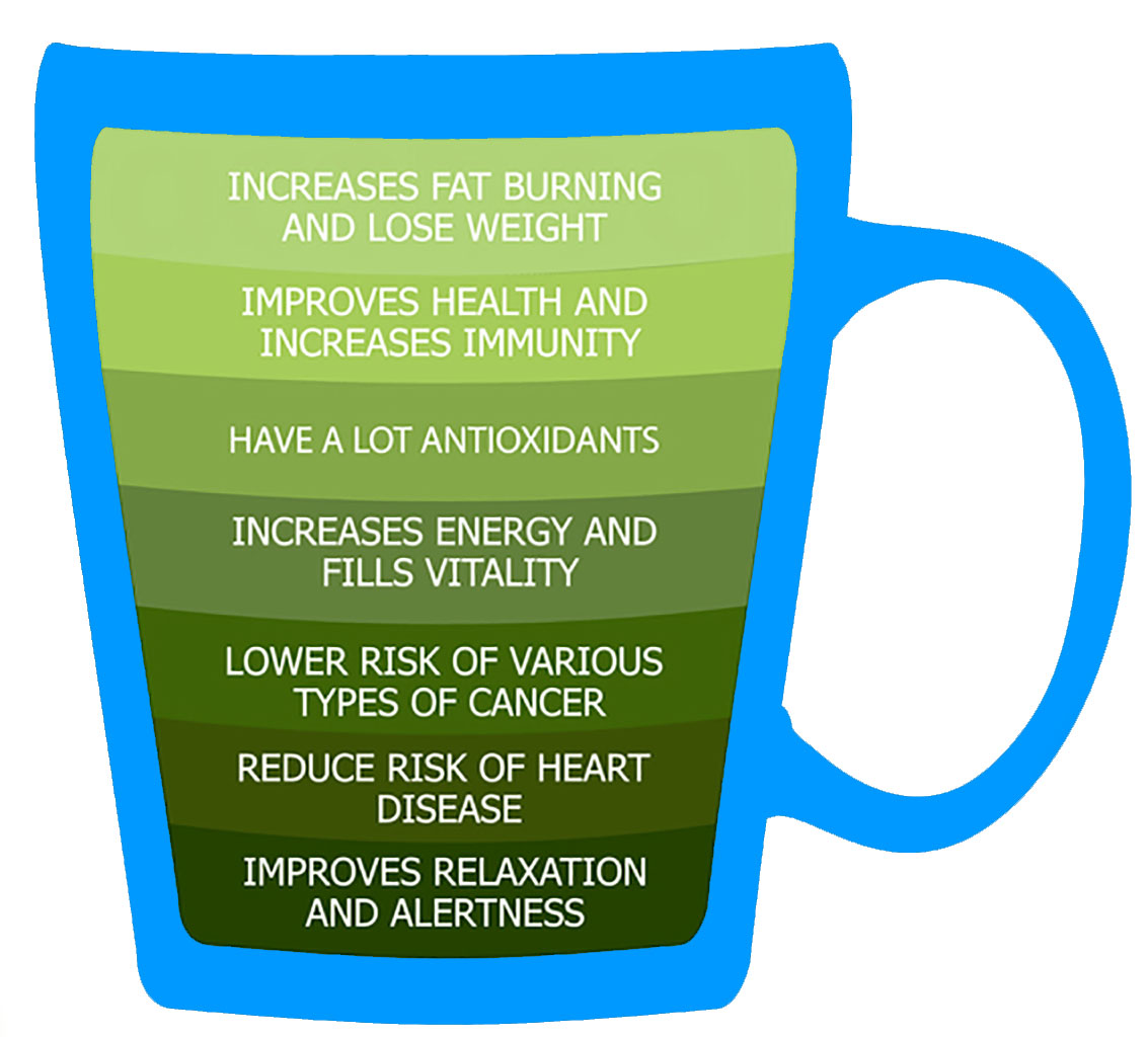 Health Benefits of Matcha