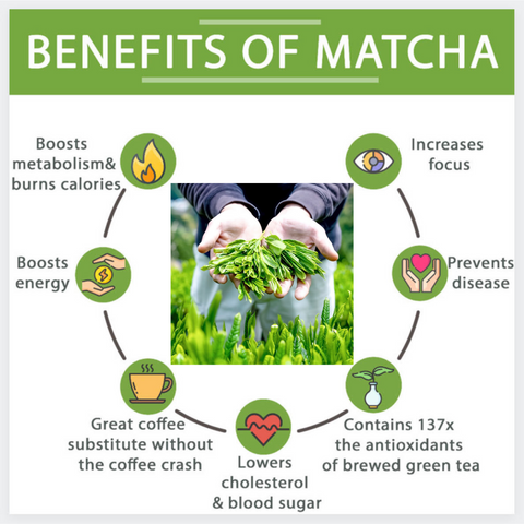 Health Benefits of Matcha