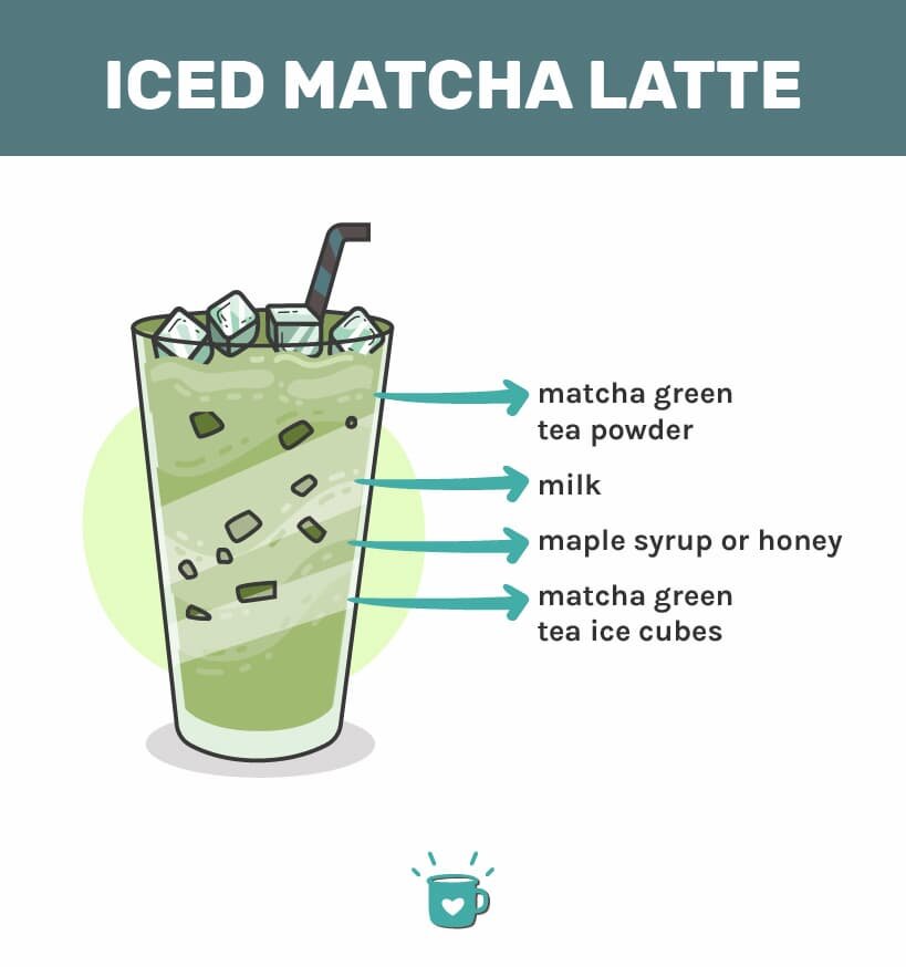 Iced Matcha Latte with ice cubes