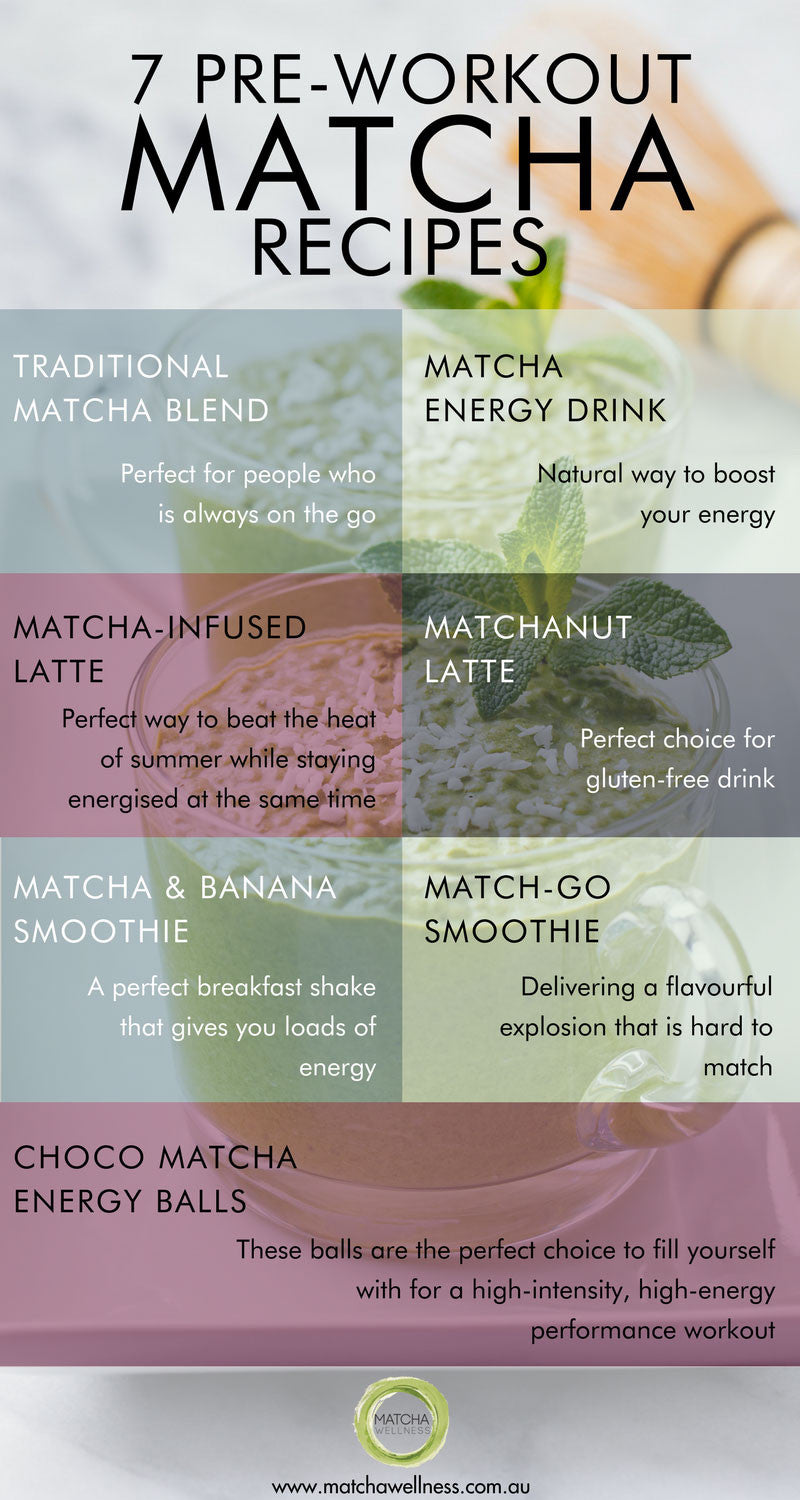 Homemade Matcha Energy Drinks: 5 Natural Pre-Workout Recipes Taking Over 2026