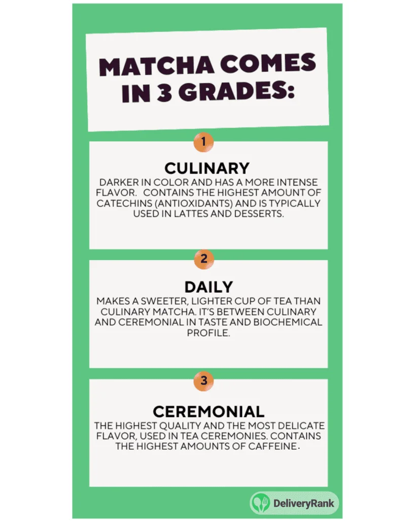 The Complete Matcha Guide 2026: From Ceremonial Grade to Kitchen Staple